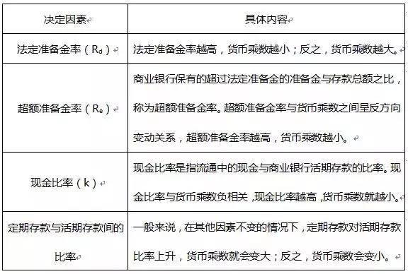 证券考试次次都考的计算题 这分不能丢！