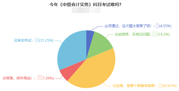 2021年中级会计职称考试难度如何？2022考生该如何备考？