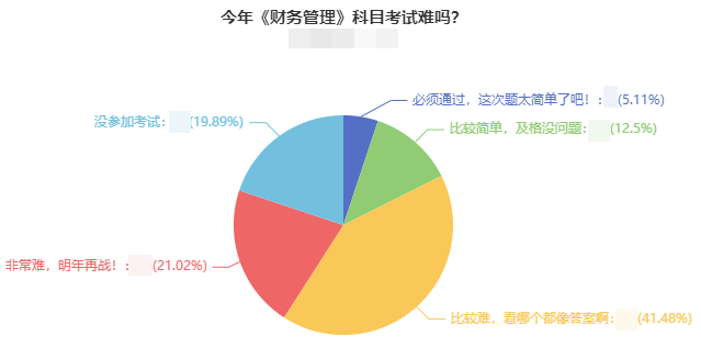 直击中级考生考后反馈：2021年中级会计考试难吗？