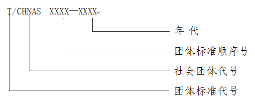 团体标准编号