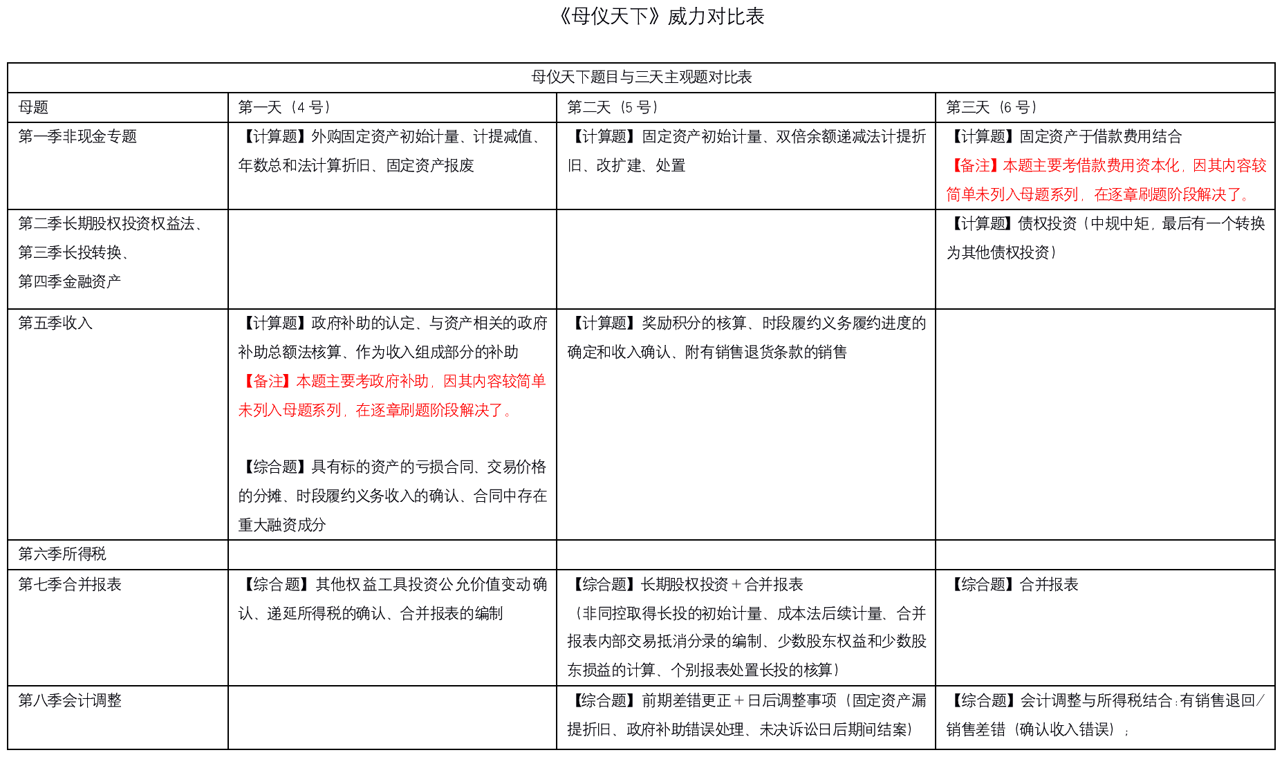 不是吧不是吧！高志谦中级会计实务母题YYDS刷屏