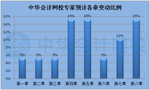 北京2022年初级会计考试大纲出来了吗？