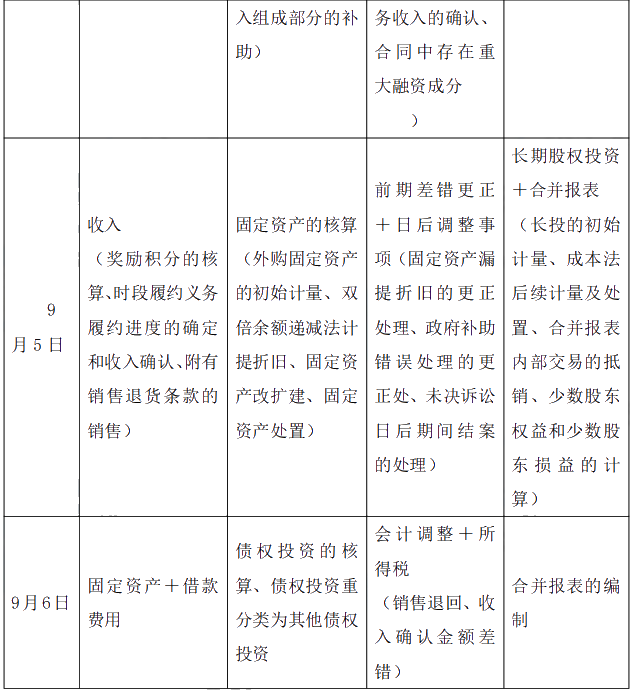 2021年中级会计职称《中级会计实务》考情分析