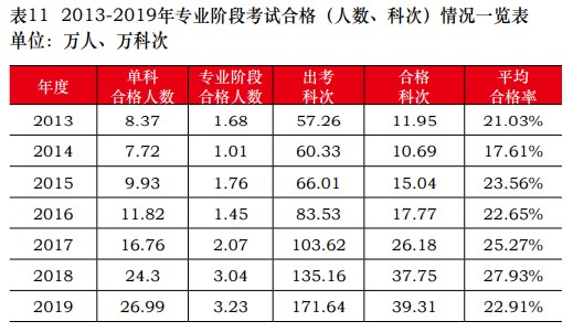 延考地区CPA考生考后5大注意事项！速来关注