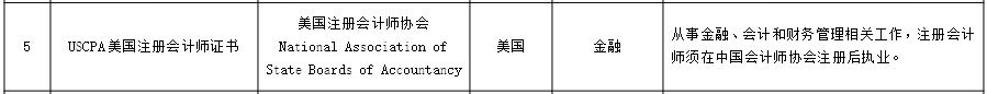 2021-09-重磅！美国CPA入选北京自贸区境外职业资格认可目录！