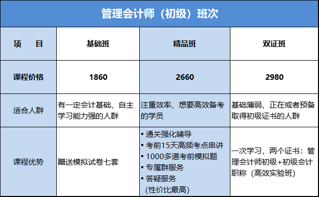 初级管理会计课程