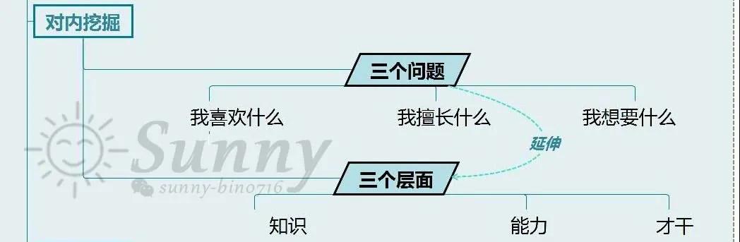 微信图片ACCA会员分享 | 如何成为offer收割机
