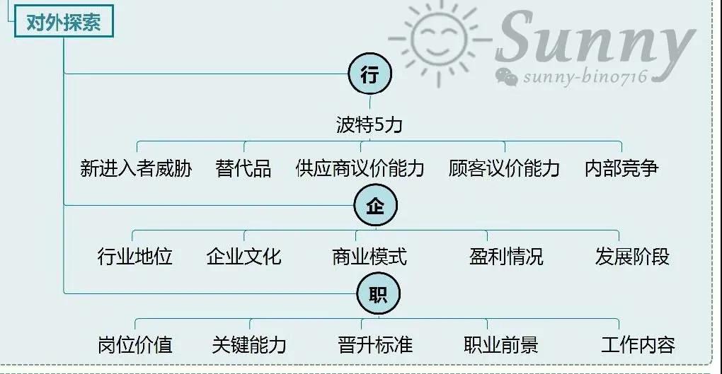 微信图片ACCA会员分享 | 如何成为offer收割机
