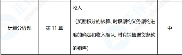 2021年中级会计职称《中级会计实务》考点总结（第二批）