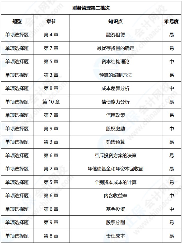 2021年中级会计职称《财务管理》考点总结（第二批）
