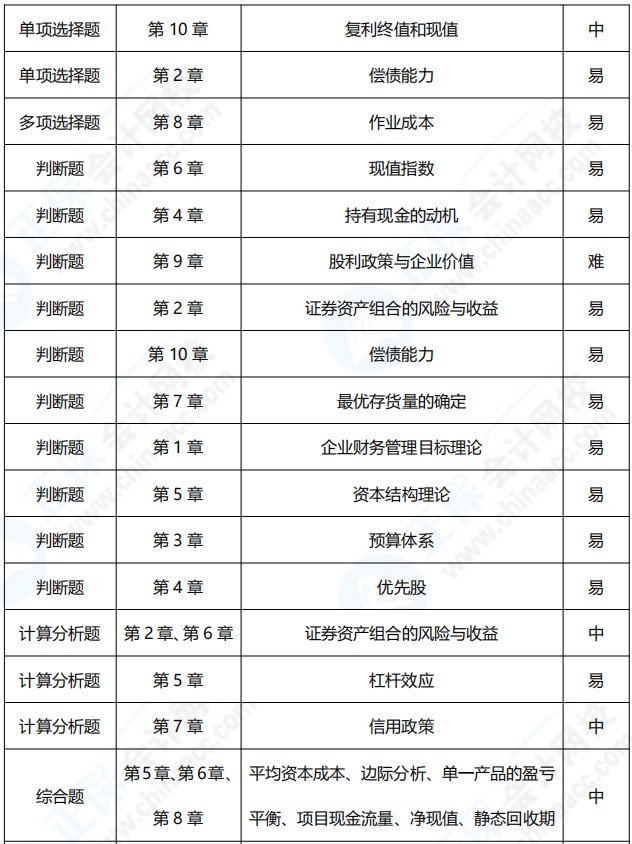 2021年中级会计职称《财务管理》考点总结（第二批）