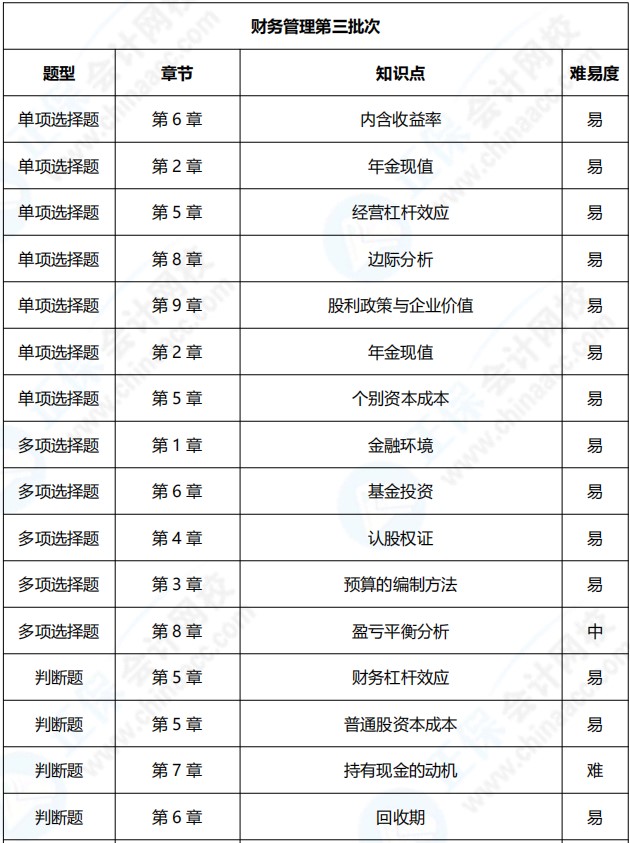 2021年中级会计职称《财务管理》考点总结（第三批）