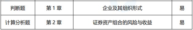 2021年中级会计职称《财务管理》考点总结（第三批）