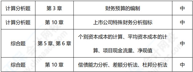 2021年中级会计职称《财务管理》考点总结（第三批）