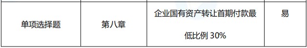 2021年中级会计职称《经济法》考点总结（第三批）
