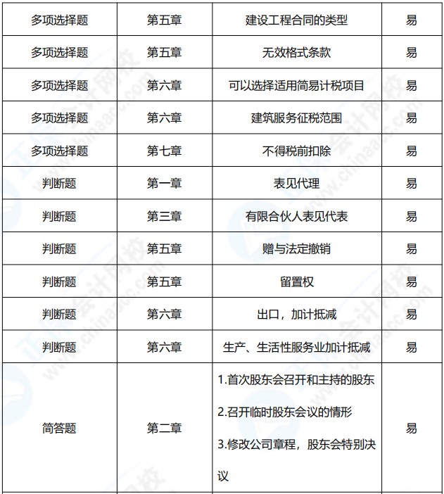 2021年中级会计职称《经济法》考点总结（第三批）
