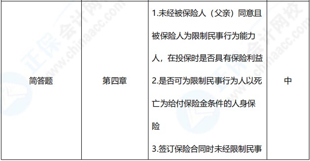 2021年中级会计职称《经济法》考点总结（第三批）
