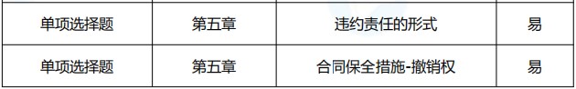 2021年中级会计职称《经济法》考点总结（第一批）