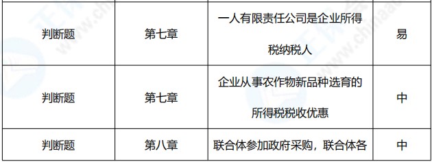 2021年中级会计职称《经济法》考点总结（第一批）