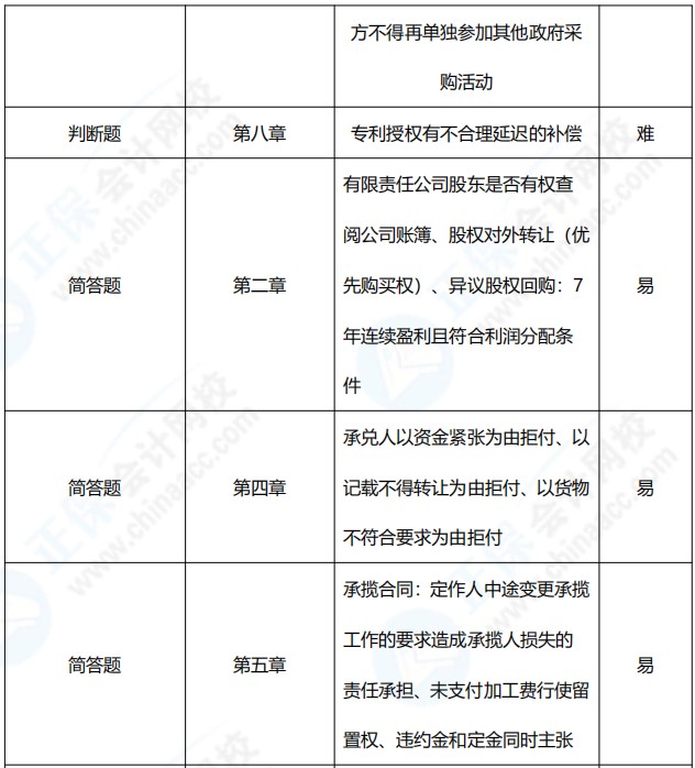 2021年中级会计职称《经济法》考点总结（第一批）