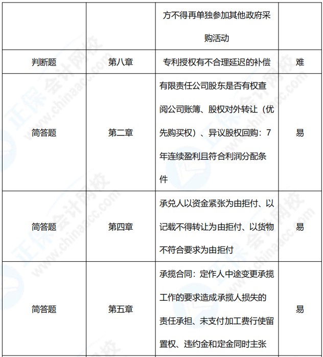 2021年中级会计职称《经济法》考点总结（第一批）