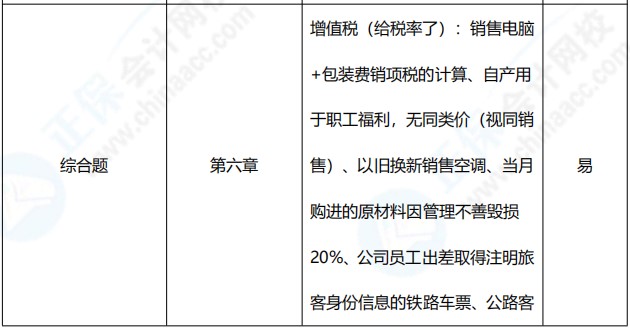 2021年中级会计职称《经济法》考点总结（第一批）