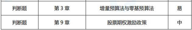 2021年中级会计职称《财务管理》考点总结（第一批）