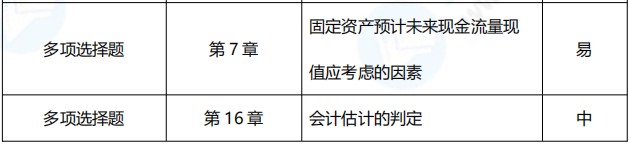 2021年中级会计职称《中级会计实务》涉及考点总结（第一批）