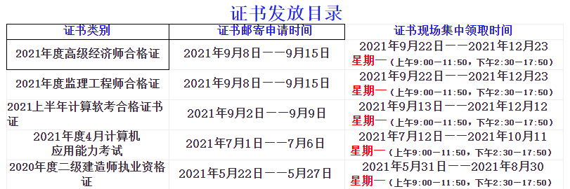 自贡2021高级经济师考试合格证明