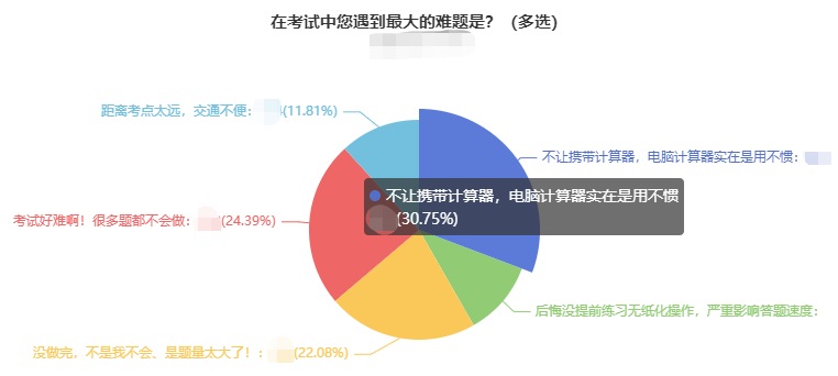 @中级会计延考地区学员：雷已经替你们踩过了 别再吃这个亏了！