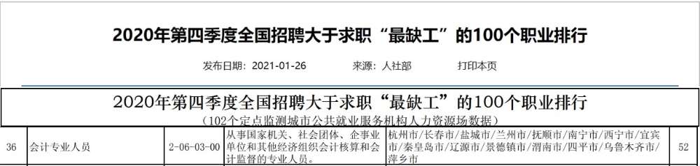 太值了！2022年考下中级会计 你可以从事这些岗位！