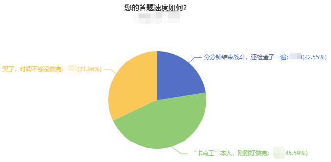 2023年中级会计考试即将开考 担心题目做不完？小技巧get