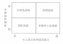 注册会计师《公司战略与风险管理》每日一练：国际化经营战略（2021.09.10）