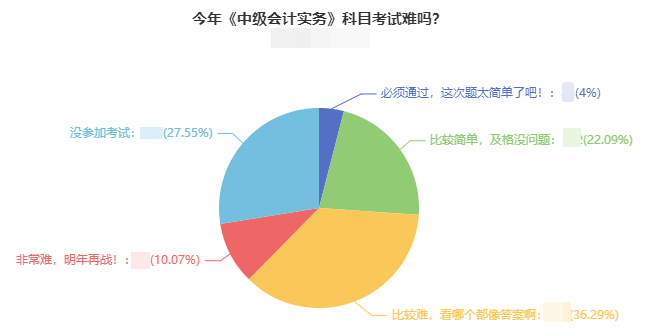 2021年中级会计考试难度如何？出考率竟然低于50%！