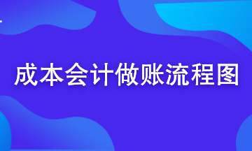 成本会计做账流程图是怎样的？