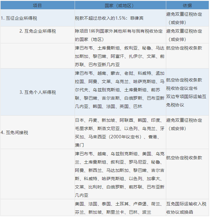 空运