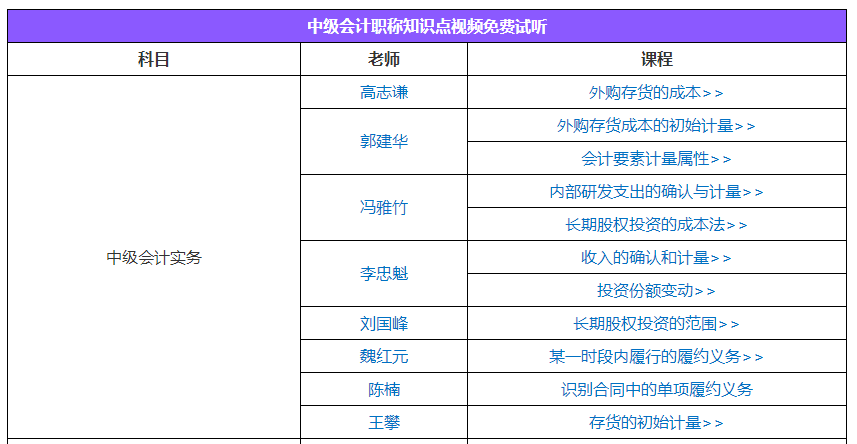 报考2022年中级会计职称 必须一次性报三科吗？
