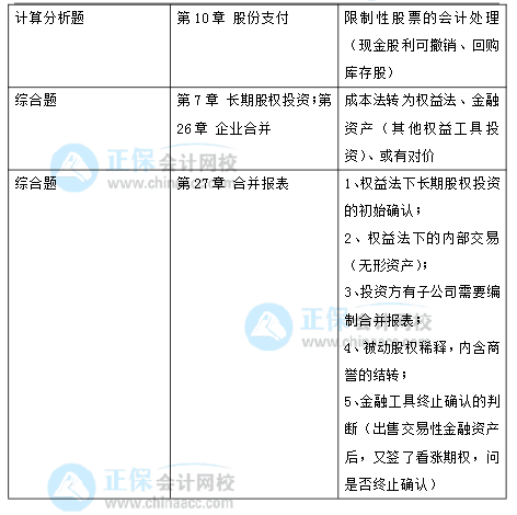 2021年注册会计师考试《会计》考点总结（延考地区第一场）