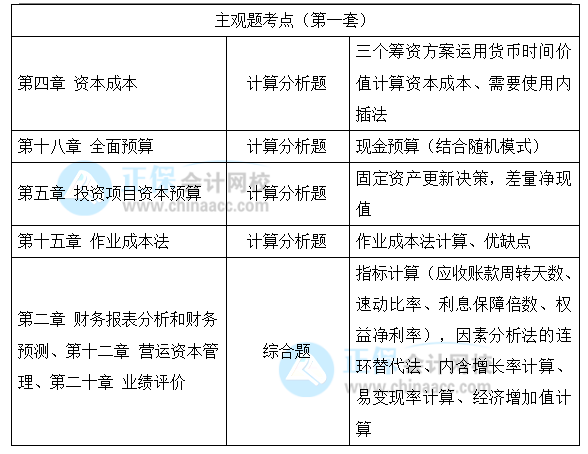 2021年注册会计师考试《财管》考点总结（延考地区第一场）