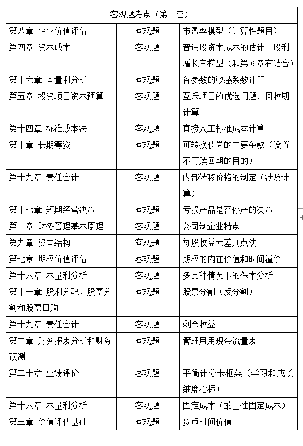 2021年注册会计师考试《财管》考点总结（延考地区第一场）