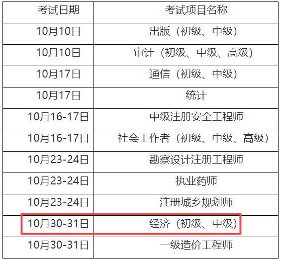 重庆初中级经济师考试