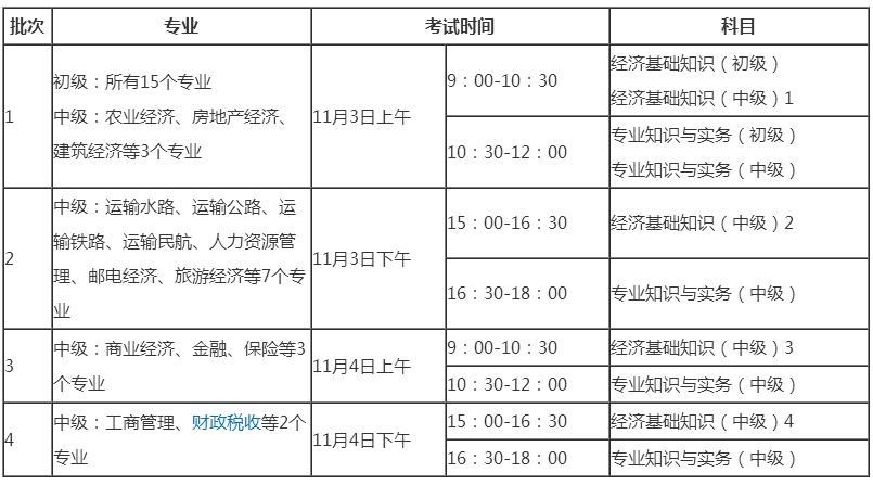 广东省2018年中级经济师考试科目及时间安排