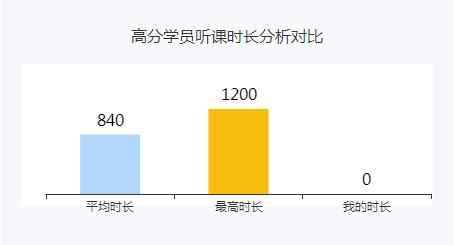 2022年高会考试预计在5月份 现在备考会不会太早？