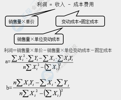 2021中级会计财务管理考试难度大揭秘！