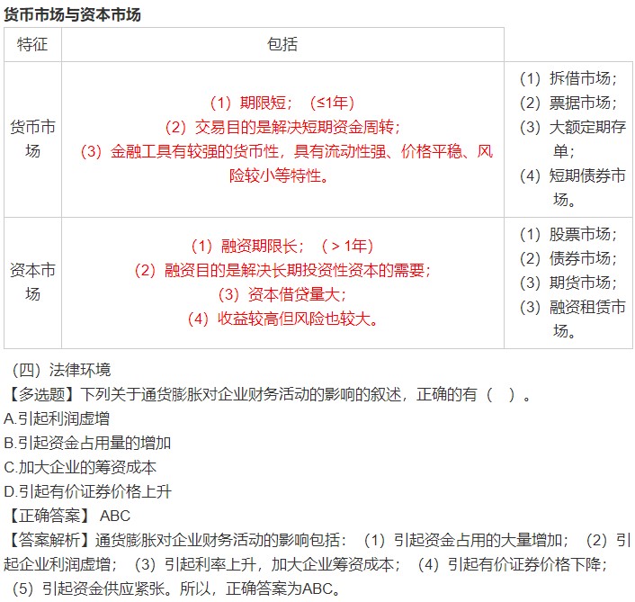 蒋雪韵老师总结：陪延考同学过中级财务管理 （第一章）