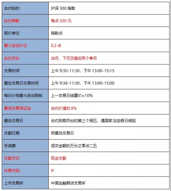 9月都要过去了 期货从业考试报名有动静了吗？
