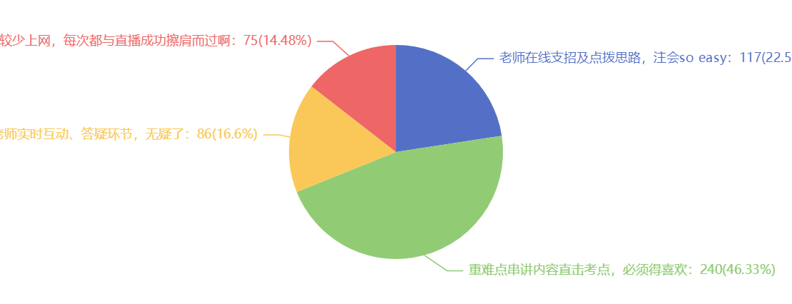 嘿，“产品体验官_快来_网校直播你喜欢哪些内容