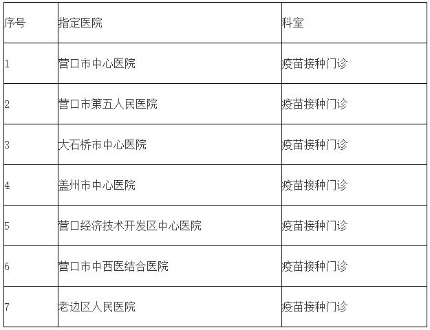 营口市新冠病毒疫苗接种禁忌证证明定点医院名单