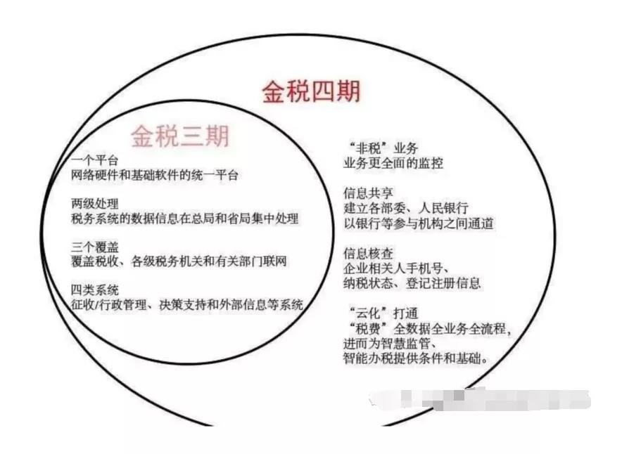 2021年个人银行账户进账高于这个数，要小心了！！