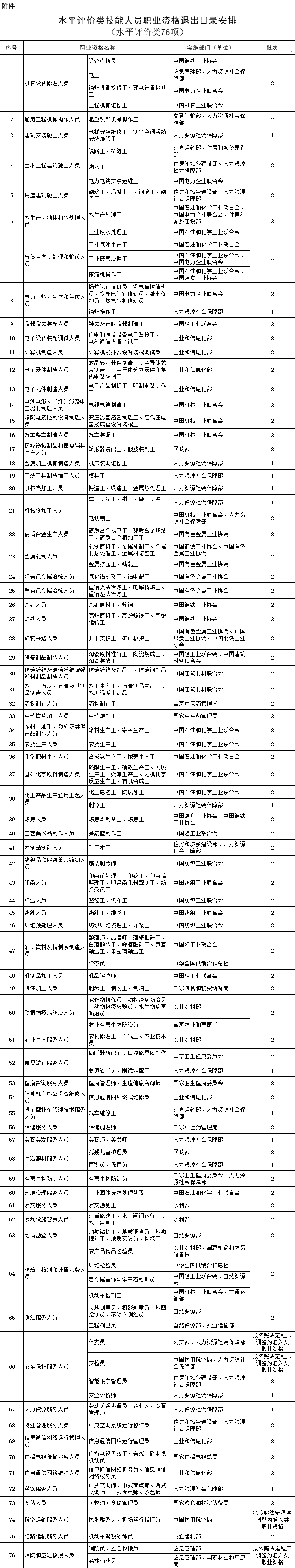 又有一批证书被取消！10月起这些证书千万别考了！